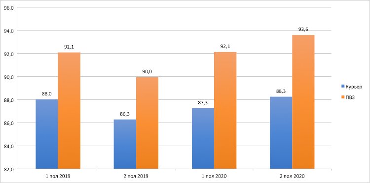 Выкуп товаров в 2019 и 2020: где растёт, где падает, и чего ждать в новом году Выкуп товаров в 2019 и 2020: где растёт, где падает, и чего ждать в новом году