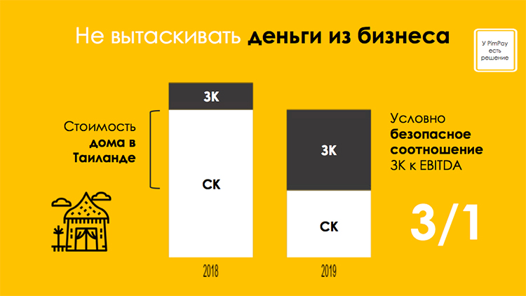 Финансовые ошибки интернет-магазинов Финансовые ошибки интернет-магазинов