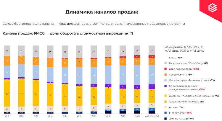 Розничная торговля выдержала удар 2020 года и изменилась навсегда. Что дальше?