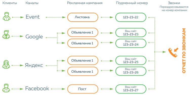 К чему приводит экономия интернет-магазина на аналитике и почему бизнес – это про цифры К чему приводит экономия интернет-магазина на аналитике и почему бизнес – это про цифры