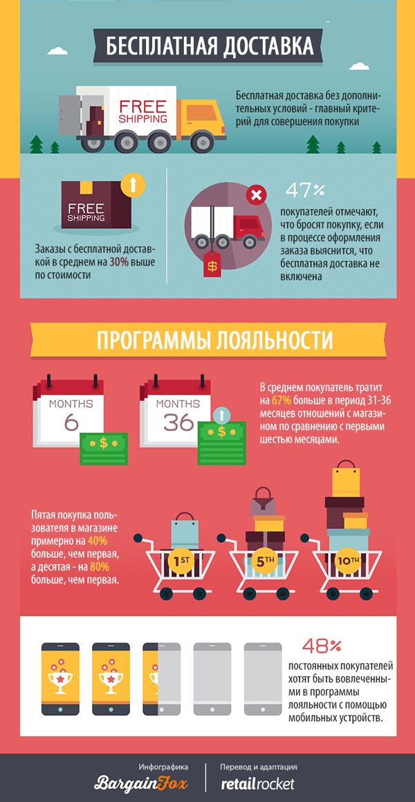 E-Commerce-инсайты: 58 фактов о том, как пользователи выбирают интернет-магазин и что влияет на решение о покупке