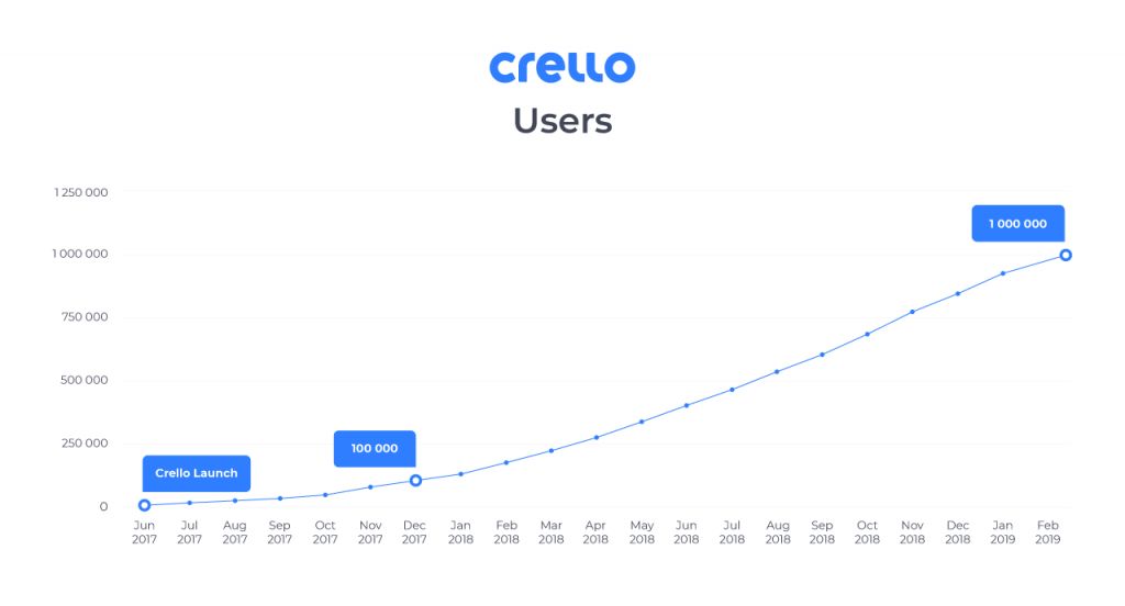 Crello graph-01.png