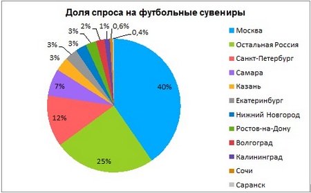 футбол сувениры аналитика.jpg футбол сувениры аналитика.jpg