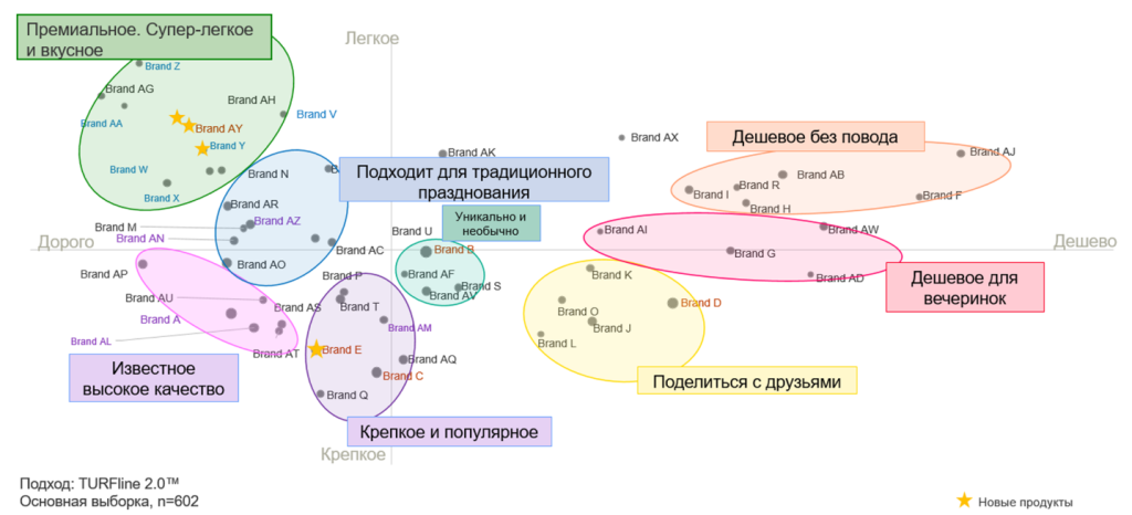 Оставить нельзя убрать: как оптимизировать продуктовый портфель Оставить нельзя убрать: как оптимизировать продуктовый портфель
