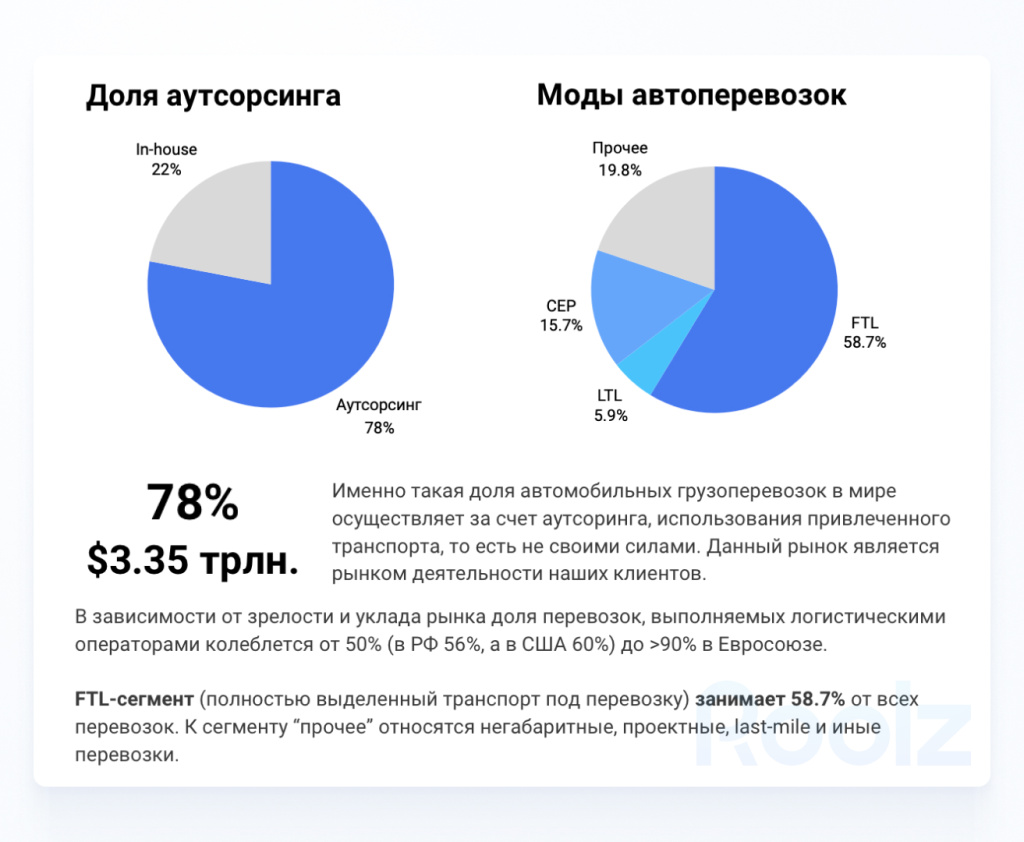 Аукционы и торги: как найти справедливую стоимость грузоперевозок Аукционы и торги: как найти справедливую стоимость грузоперевозок