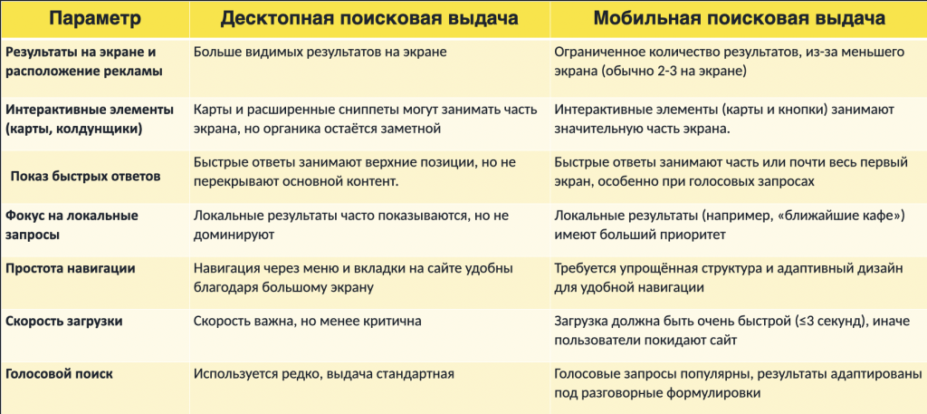 Всеохватное SEO: доверие и контент в условиях роста мобильного трафика 2025 Всеохватное SEO: доверие и контент в условиях роста мобильного трафика 2025