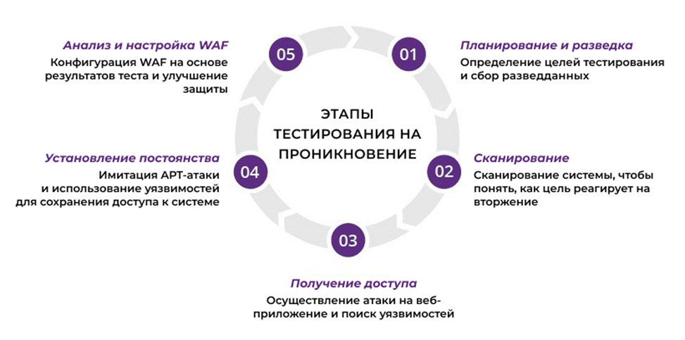 Атакуют всех: как защититься от самых популярных кибератак