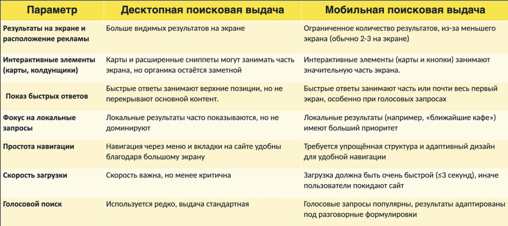 Всеохватное SEO: доверие и контент в условиях роста мобильного трафика 2025