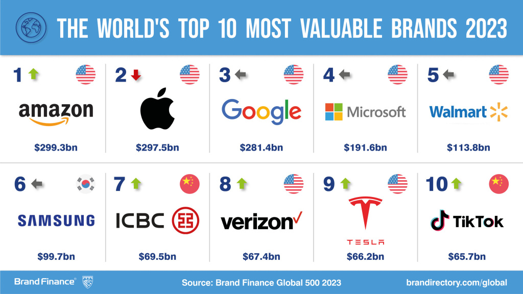 TOP-10-BV-Global