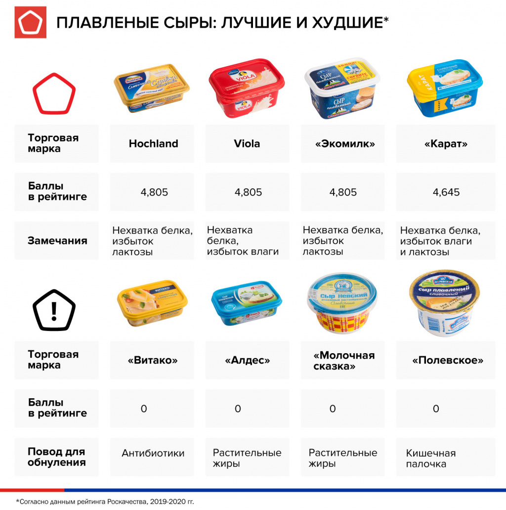 Плав.сыры_лучшие_худшие 2020.jpg Плав.сыры_лучшие_худшие 2020.jpg