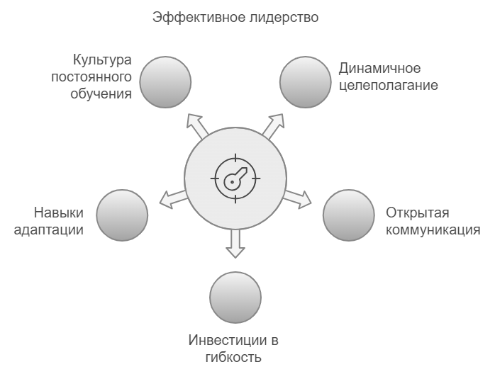 Гибкость как ключ к эффективности: настройка целей команды в режиме реального времени Гибкость как ключ к эффективности: настройка целей команды в режиме реального времени