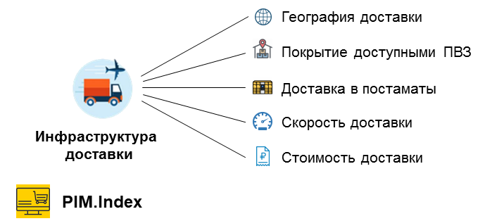 Инфраструктура доставки у интернет-магазинов косметики: какие параметры в топе у покупателей Инфраструктура доставки у интернет-магазинов косметики: какие параметры в топе у покупателей