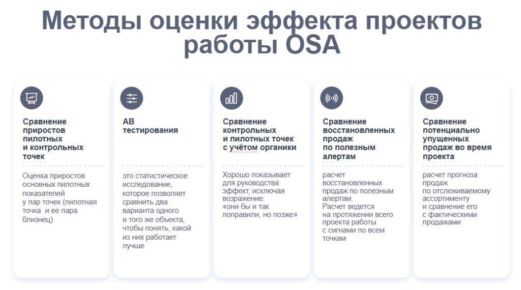 Как добиться оптимальной представленности товаров на полке (OSA) минимумом инвестиций?