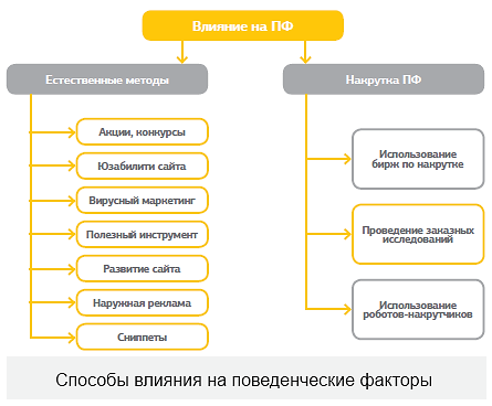 UX-SEO 2025: почему поведенческие факторы убивают ваш трафик — и как его оживить UX-SEO 2025: почему поведенческие факторы убивают ваш трафик — и как его оживить