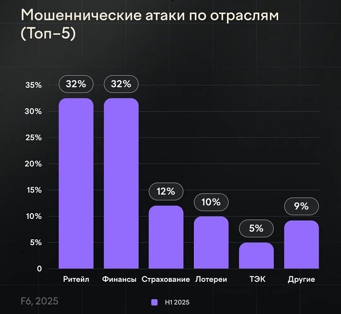 фишинг 1.jpg фишинг 1.jpg