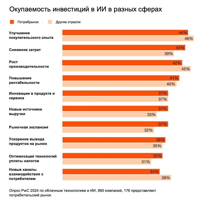 окупаемость.jpg окупаемость.jpg