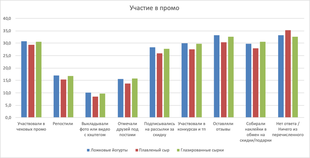 Портреты потребителей молочных продуктов в 2025 году (III часть исследования)