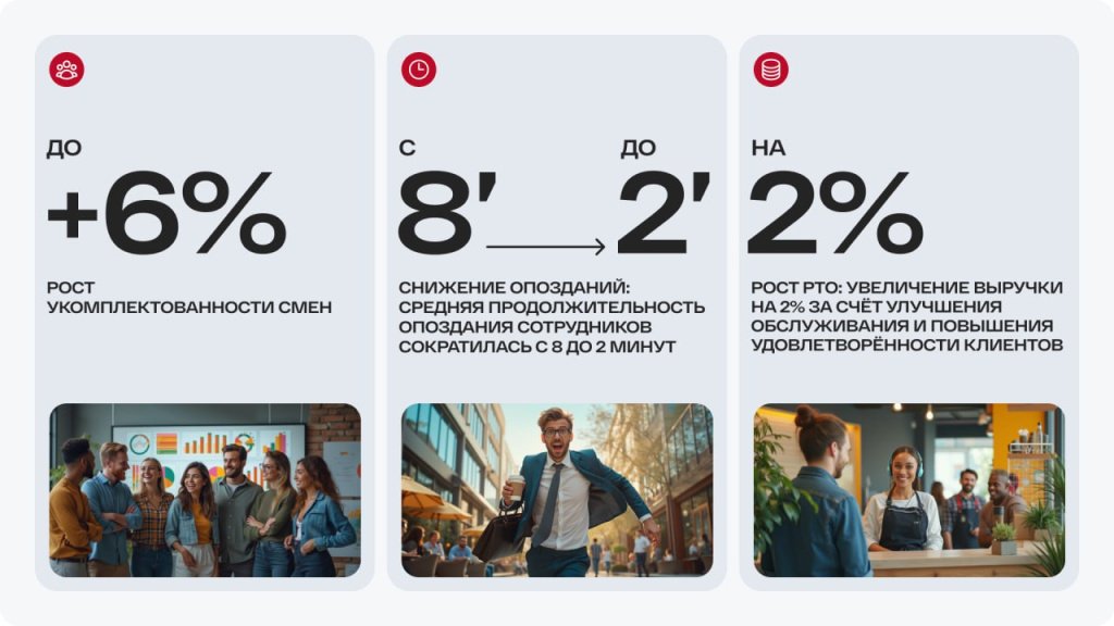 Как повысить укомплектованность персонала на 6% и увеличить РТО на 2% Как повысить укомплектованность персонала на 6% и увеличить РТО на 2%