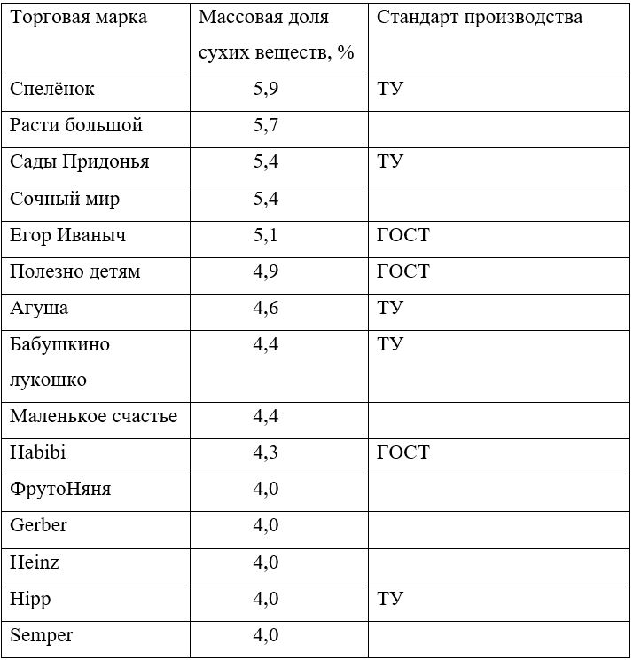 детское пюре.JPG детское пюре.JPG
