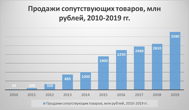 «Обувь России»: как мы переобулись в маркетплейс и нашли новые точки роста «Обувь России»: как мы переобулись в маркетплейс и нашли новые точки роста