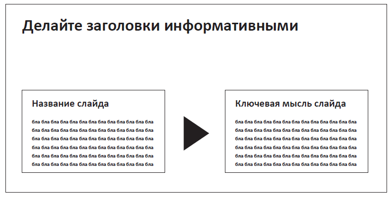 Как создать презентацию, которая расскажет всё за вас и приведёт к сделке Как создать презентацию, которая расскажет всё за вас и приведёт к сделке