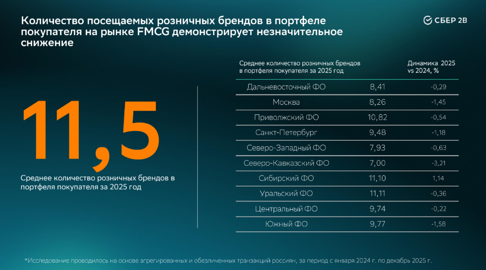 Данные как капитал: почему ритейл переходит от интуиции к решениям на основе цифр