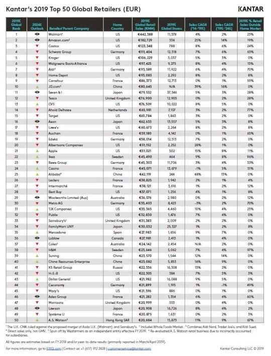 Kantar top 50.jpg