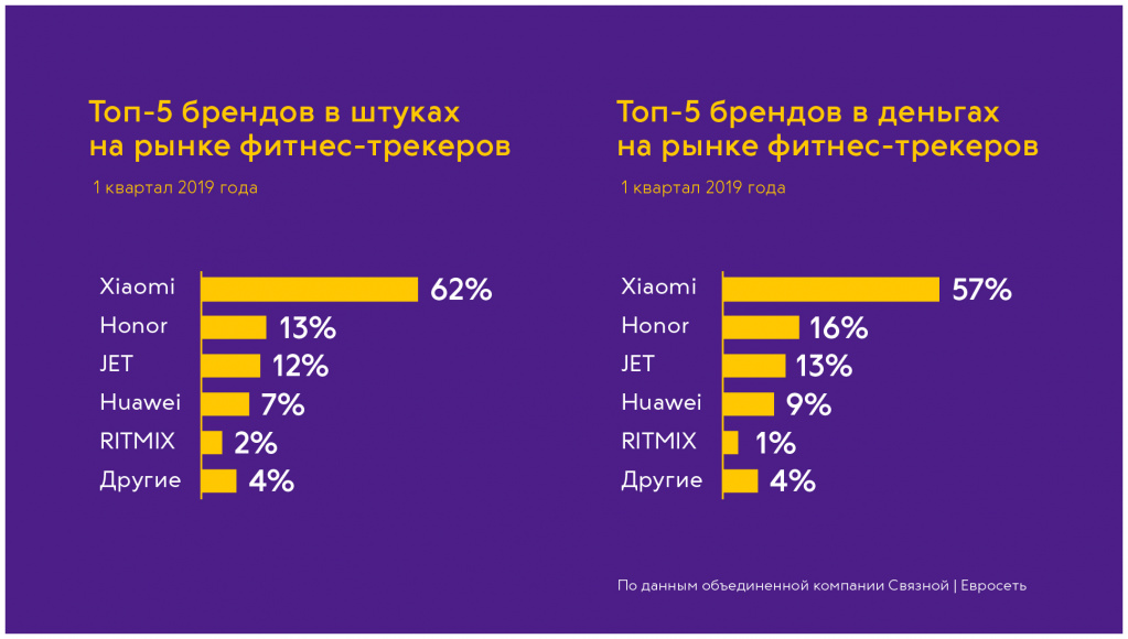 Фитнес трекеры.jpg Фитнес трекеры.jpg