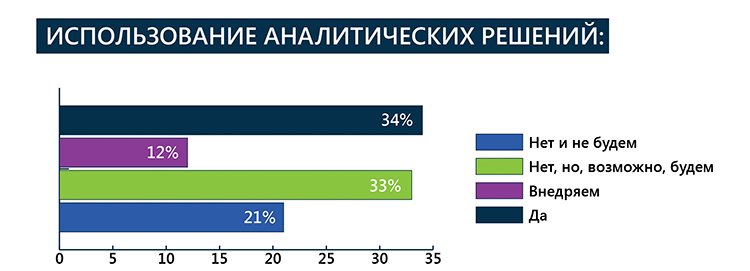 В российском ритейле слабо развиты целевой маркетинг и точечная работа с покупателями