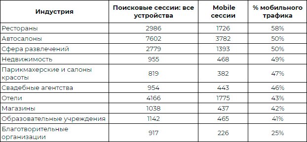 Что делать? Органический трафик падает, а процент перехода с email и рекламы почти равен нулю
