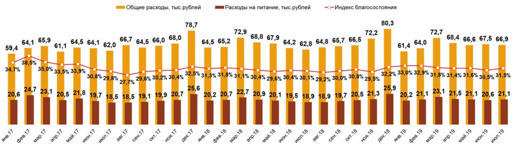 20190814_FoodIndex.jpg 20190814_FoodIndex.jpg