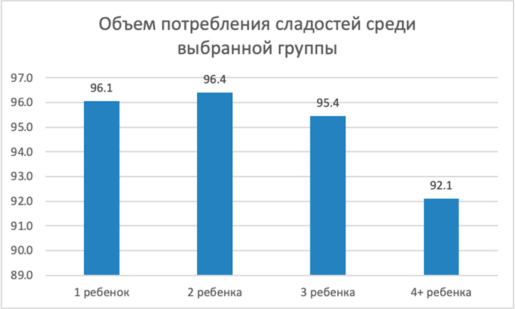 Как кондитерский рынок переживал настоящий бум, пока россияне заедали стресс в 2023 году