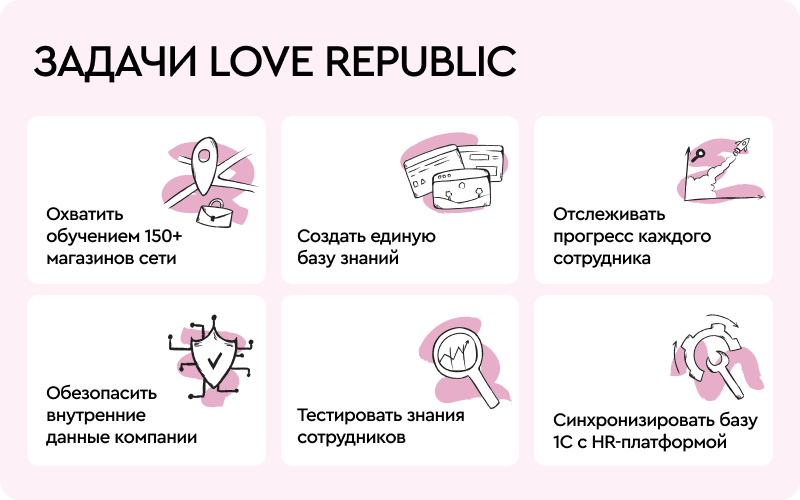 LOVE REPUBLIC: как привить любовь к бренду более 1000 сотрудникам