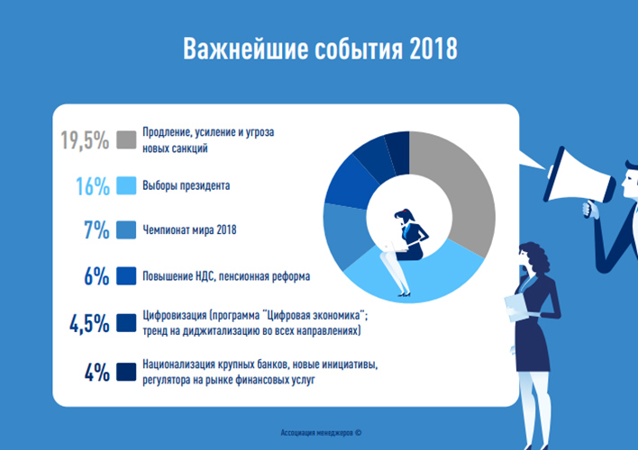 Кто является топ-менеджером образца 2018 года?