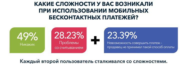 Карты, деньги, Apple Pay: какие платежные средства предпочитают россияне? Карты, деньги, Apple Pay: какие платежные средства предпочитают россияне?