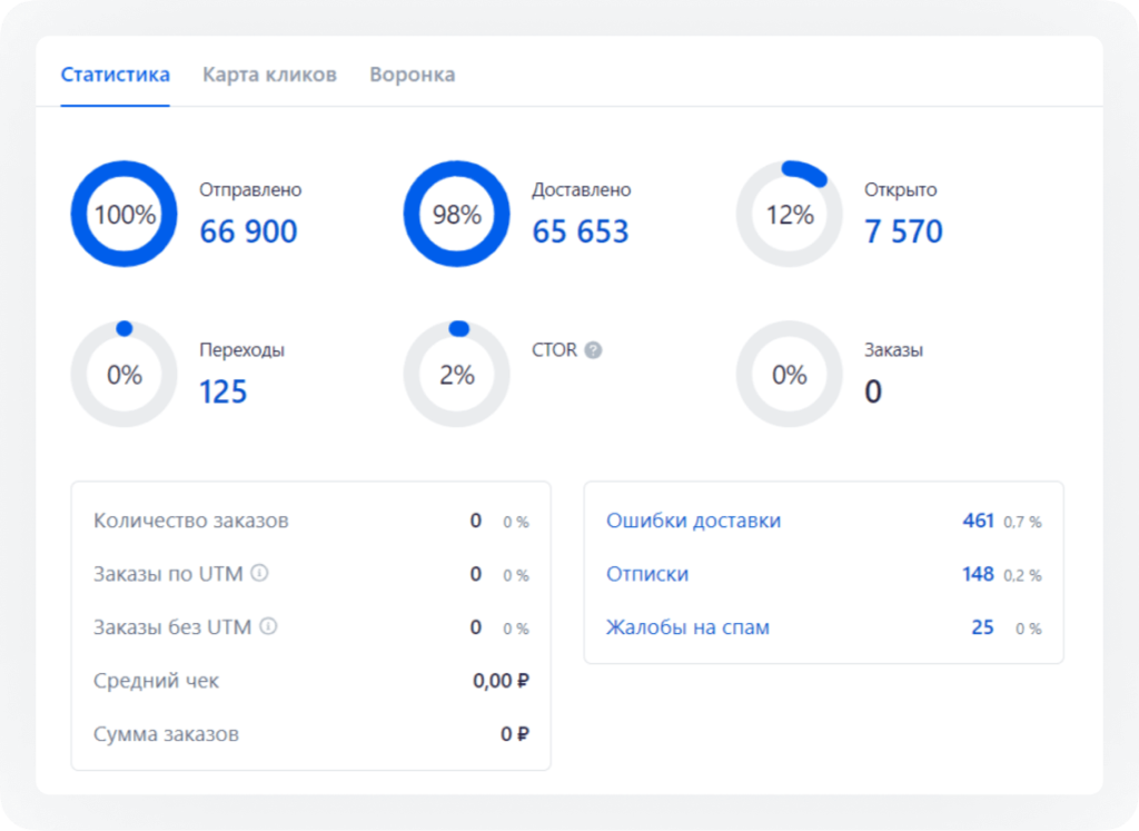 Как перейти на новую CRM-платформу за 2 дня перед Чёрной пятницей и получить CTR 5,7%