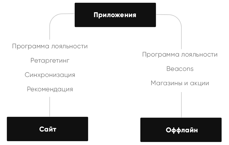 Подглядывают, подслушивают и предлагают нужное: машинный разум на радость ритейлу