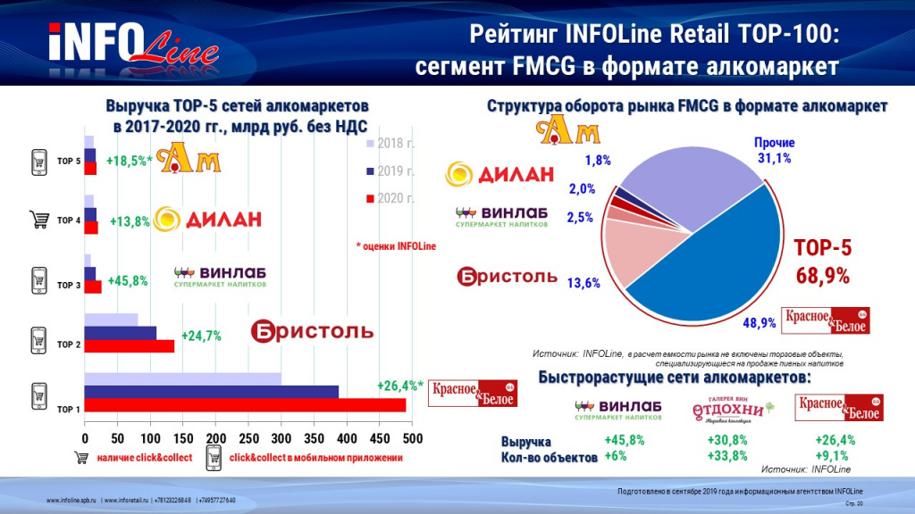 Федеральные торговые сети россии список 2023