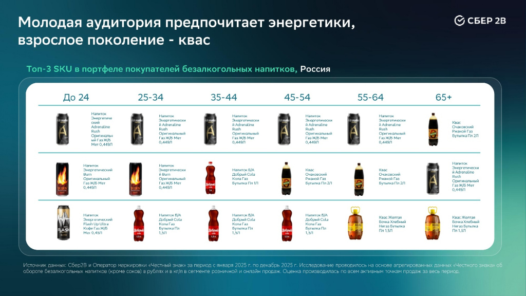 Данные как капитал: почему ритейл переходит от интуиции к решениям на основе цифр