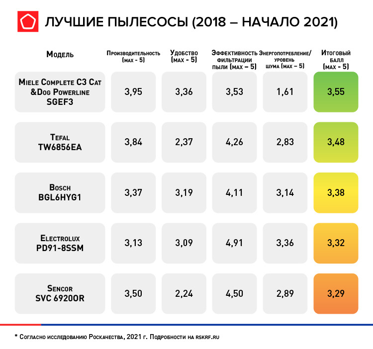 Лучшие+пылесосы_общий+рейтинг(1).jpeg