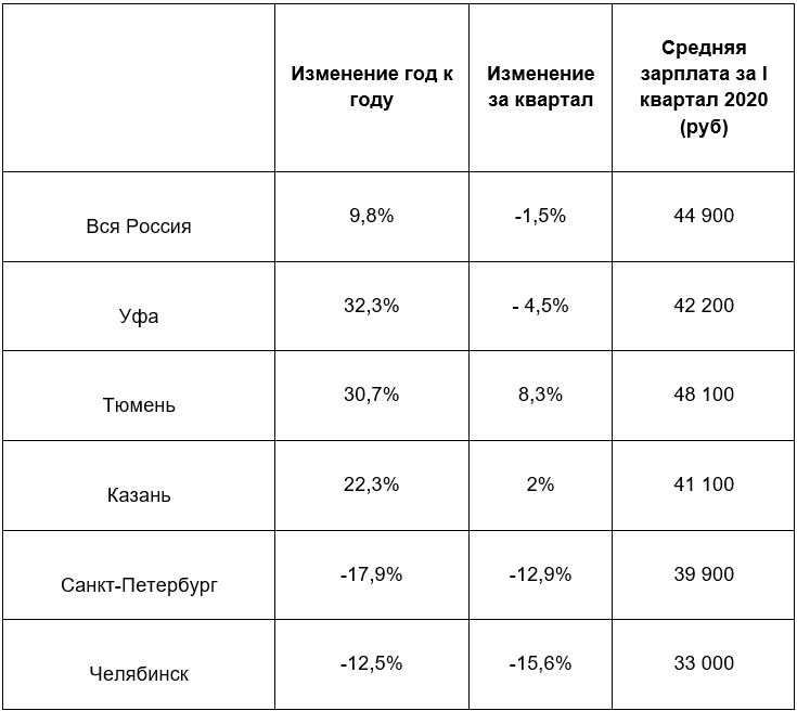 удаленная работа авито.JPG удаленная работа авито.JPG