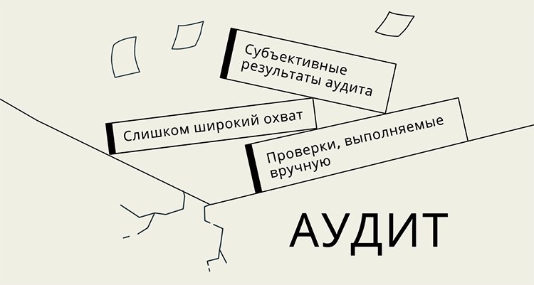 Ошибки и проблемы при проведении аудита в ритейле, и как QVALON помогает их избежать Ошибки и проблемы при проведении аудита в ритейле, и как QVALON помогает их избежать
