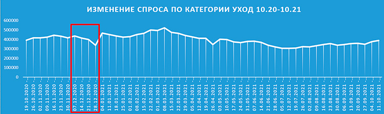 Продажи косметики в «Черную пятницу»: что учесть на основании опыта предыдущих двух лет