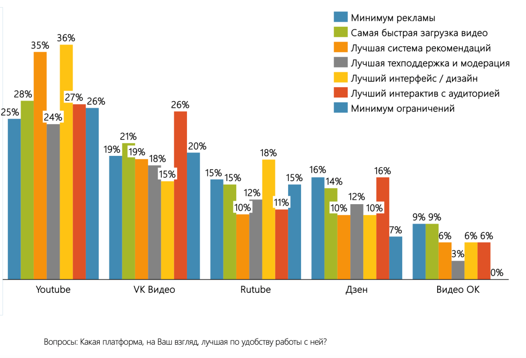 рейтинг видеосервисов 