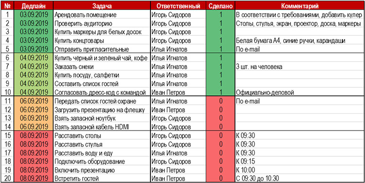 Как выглядит хороший чек лист qa engineer excel