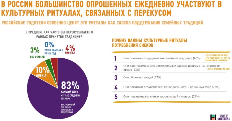 Рынок чипсов. Рынок снеков в России 2021. Рынок чипсов в России. Рынок фруктовых снеков. Объем рынка чипсов в России.