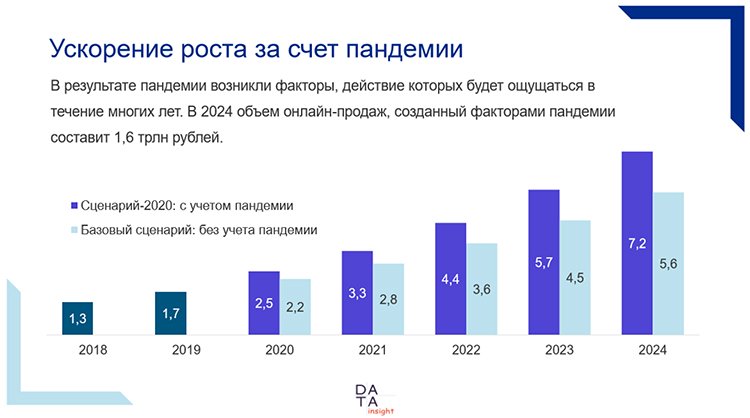 7 трендов рынка e-Commerce в ближайшие несколько лет 7 трендов рынка e-Commerce в ближайшие несколько лет