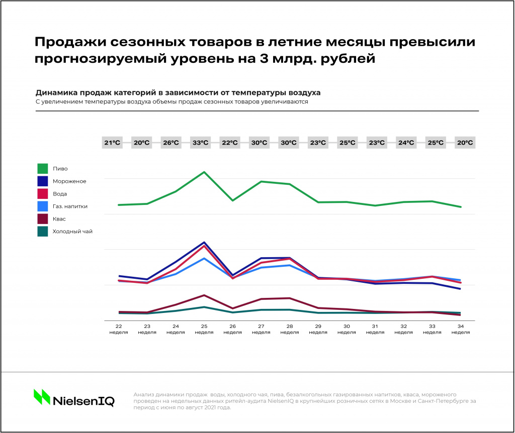 Summer-Sales-NielsenIQ-2021.jpg Summer-Sales-NielsenIQ-2021.jpg