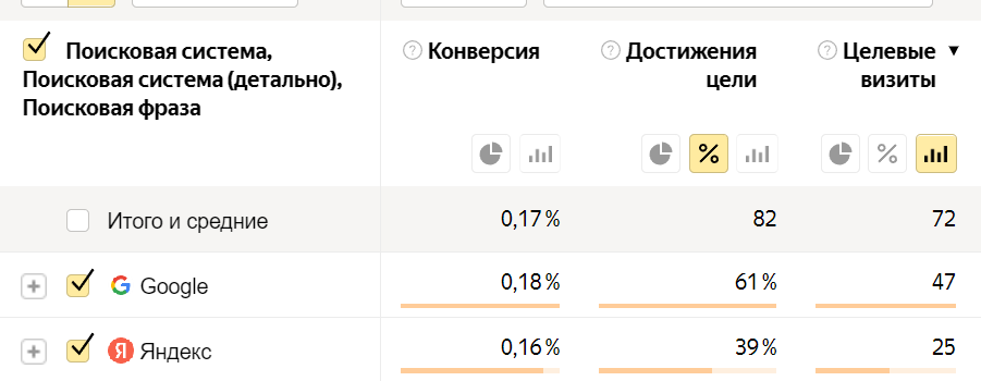 SEO продвижение сайтов B2B-тематики в 2024-2025 году