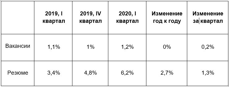 удаленная работа.JPG удаленная работа.JPG